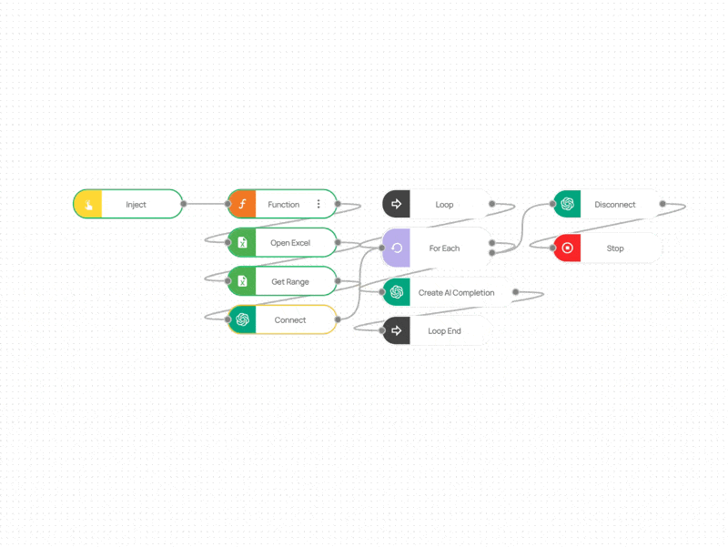 Robotic Process Automation